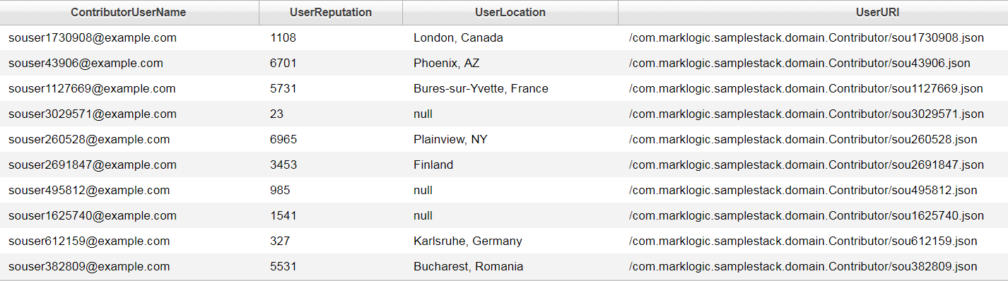 Explore Sample Records Results - Without Prefix