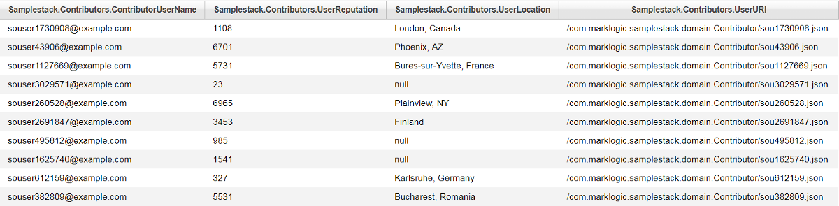 Explore Sample Records Results