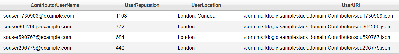 Multiple and Grouped Query Results