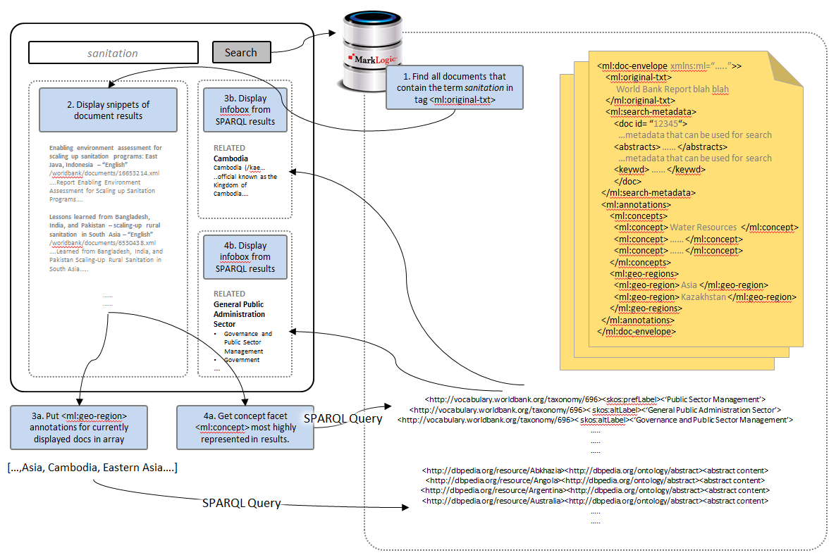 high-level diagram of search