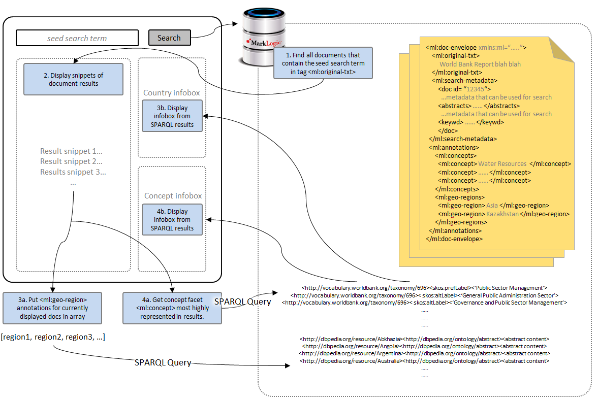 high-level diagram of sample app